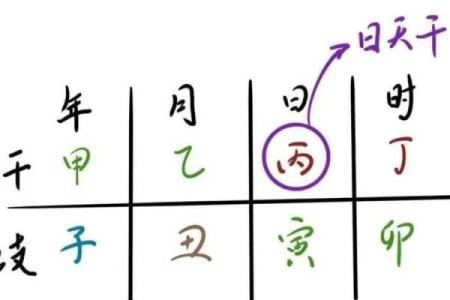 生辰八字日柱看命运 生辰八字日柱如何看命运