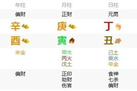 八字财星对应婚姻宫