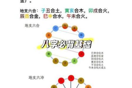 什么是八字死墓？如何判断八字死墓的地支伤？