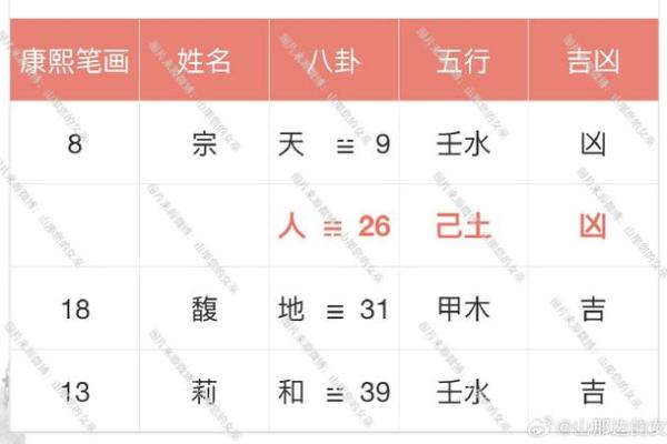 姓名测试命运