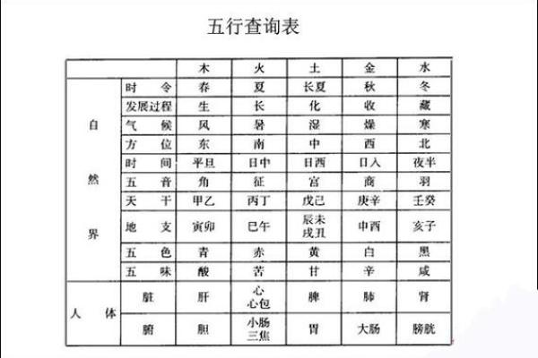 八字干支身体部位对照表