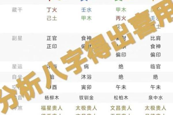 八字与股票