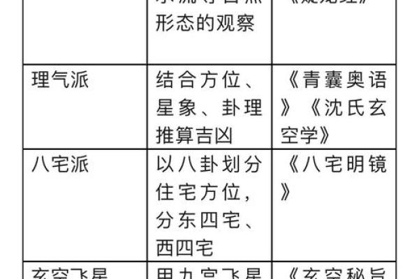 基础的商业风水知识有哪些？