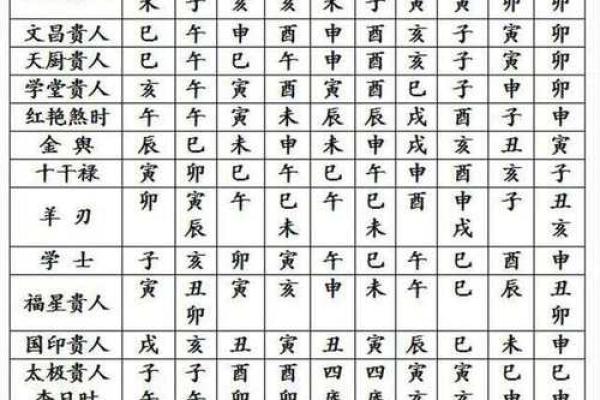 八字四柱怎么推算