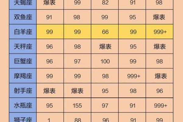 十二星座金牛座最适合哪个名字