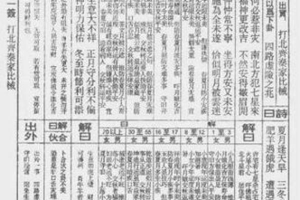 南岳大庙文殊菩萨灵签解签