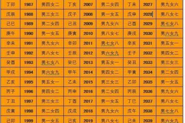 八字算命哪个方法准