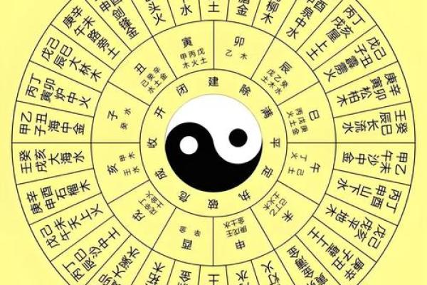 远离“四丑”影响，如何改变八字？