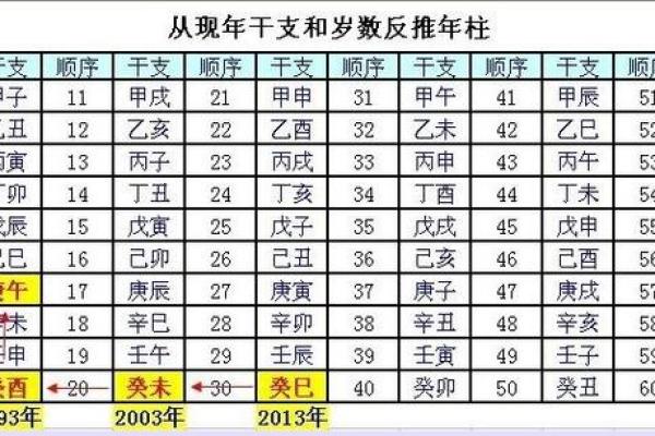 免费算命四柱排盘详解