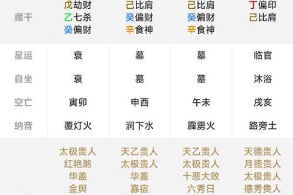 免费算命四柱排盘详解