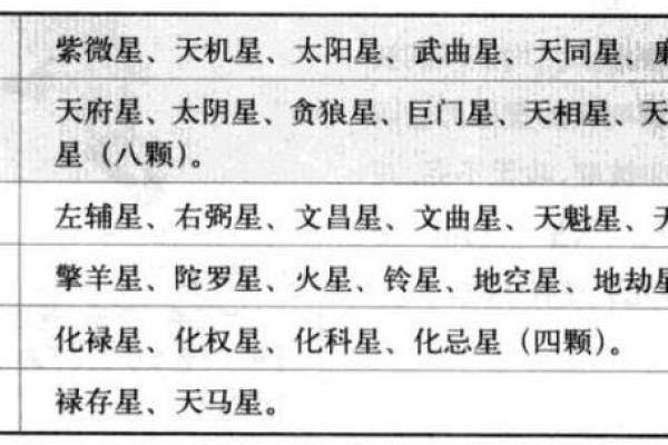 紫薇斗数平是什么意思