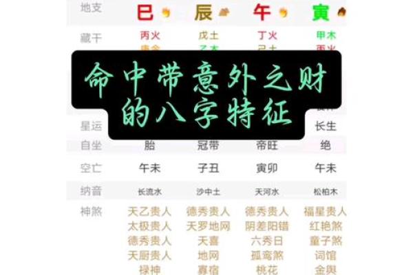 女命两个偏财大富 女人财运八字