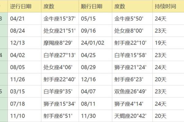 金星星座查询表
