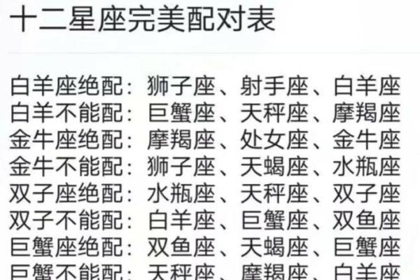 金星星座查询表