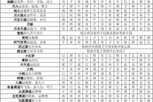 天地转杀的化解,八字天地转煞怎么破解