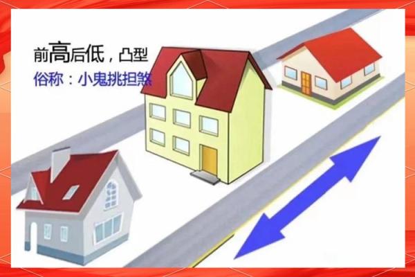 小区最后一排房子风水化解
