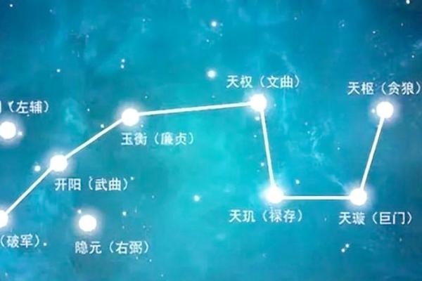 紫薇斗数查命星