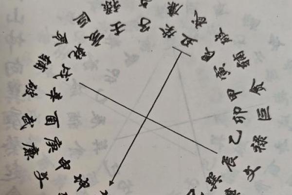 速成阴宅风水实例故事了解如何调整风水大势