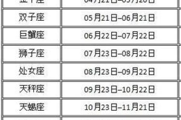 2007年7月9日属于哪个星座