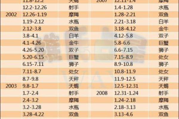 哪个星座生育力最强