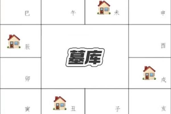 紫薇斗数离婚后怎么看再婚 紫薇斗数离婚后怎么看再婚