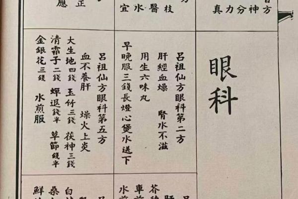 吕祖灵签55签解签