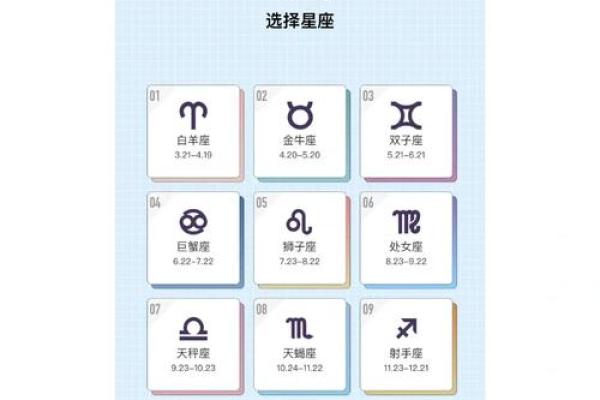 适合自己星座的测试小程序是什么