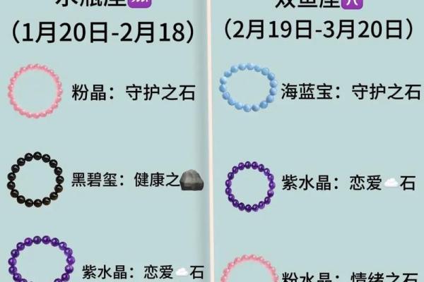 风水解读怎么知道自己适合戴什么水晶