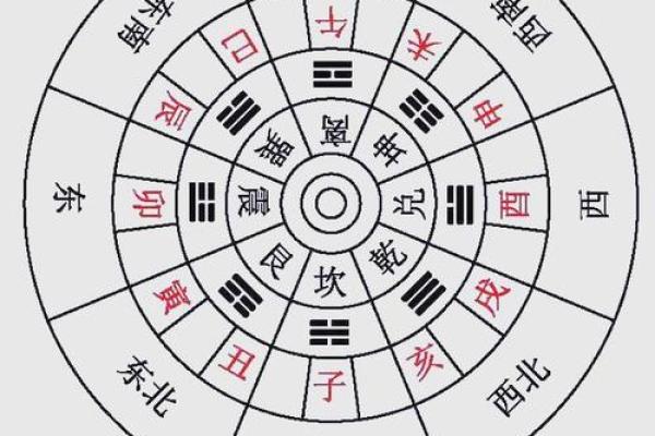 房子方位布局风水