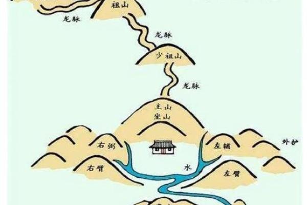 阴宅坟墓风水铁口直断直指要害