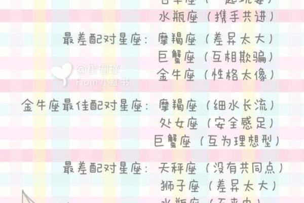 约会十二星座的最佳时间段
