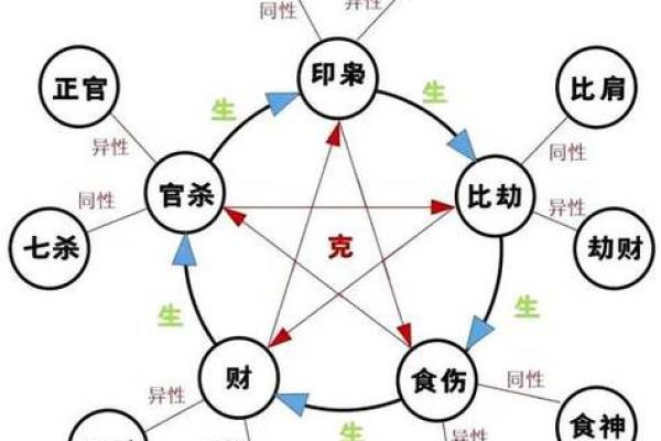 八字阴阳平衡如何算命