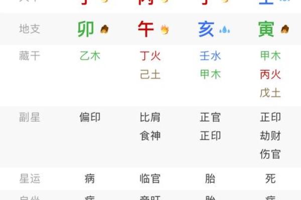 甲午日富贵八字 生于戌月性格温和