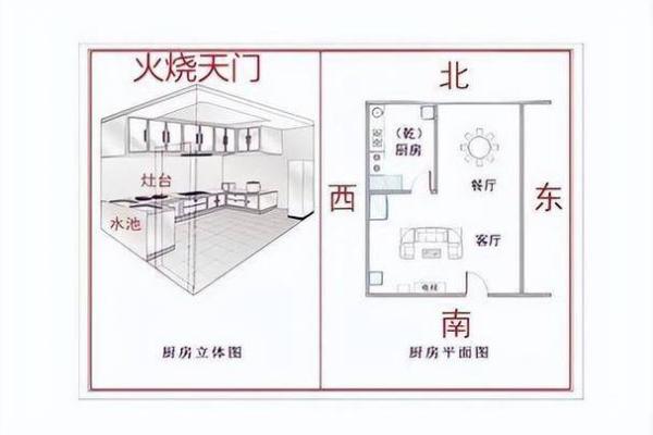 房子西北角风水有什么禁忌