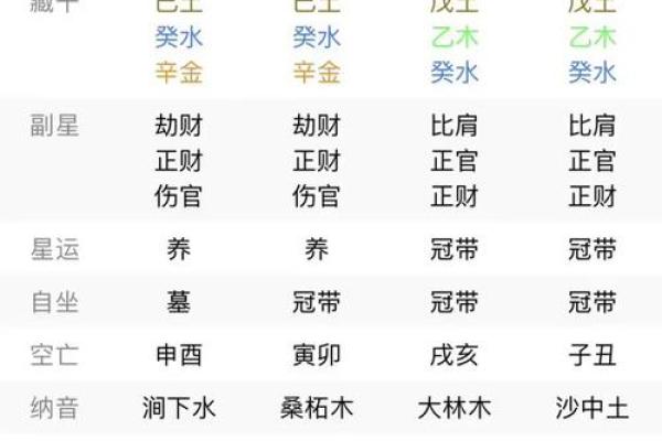 四柱八字命理 四柱八字命理术语大全