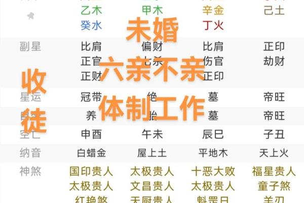 学易之四柱八字9