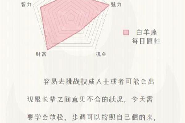 十二星座会掉进资本的消费陷阱吗