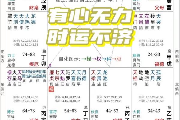 紫微斗数之后天运势－－岁限的分析推断：大限分析推演的基本方法