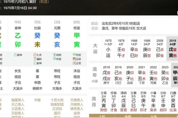 成名的八字