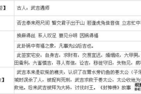 观音灵签第12签的签语解意 观音灵签第12签的解签是什么