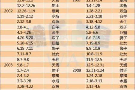 哪个星座生育力最强
