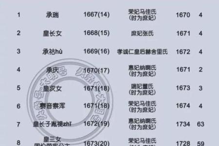 胤礽的八字  雍正生辰八字解析
