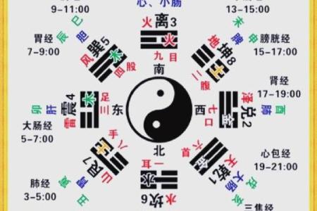 紫微斗数之预测灾厄：刑讼与牢狱之灾