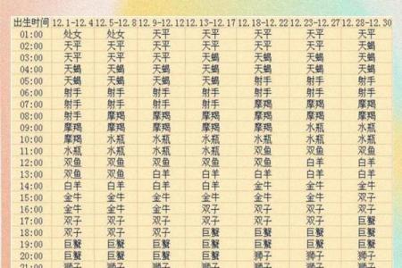 星座是看阳历还是新历-星座查询怎么看
