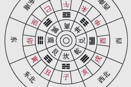 房子方位布局风水