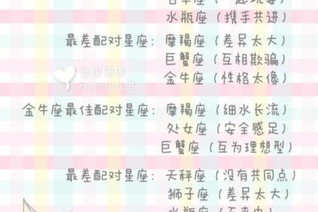 约会十二星座的最佳时间段