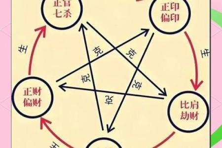八字阴阳平衡如何算命