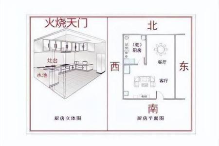 房子西北角风水有什么禁忌