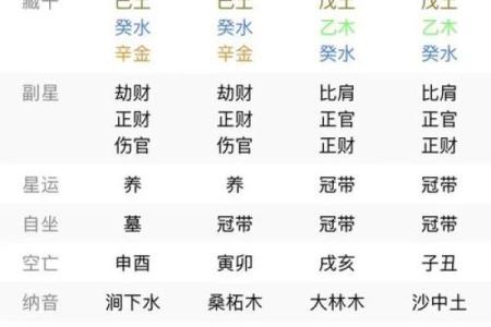 四柱八字命理 四柱八字命理术语大全
