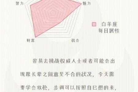 十二星座会掉进资本的消费陷阱吗